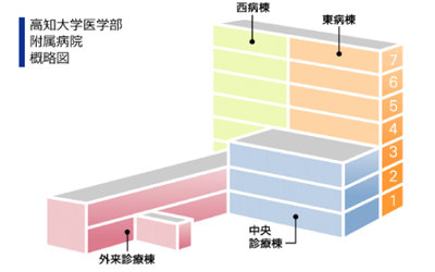 初診の患者さんへ